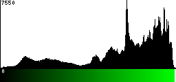 Green Histogram