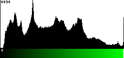 Green Histogram