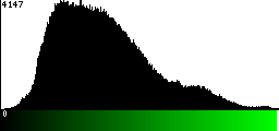 Green Histogram