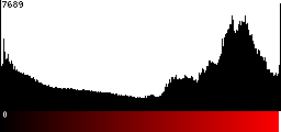 Red Histogram