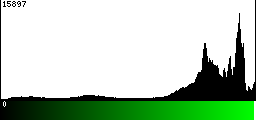 Green Histogram
