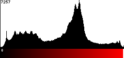 Red Histogram