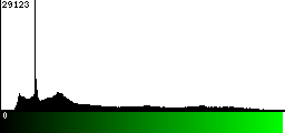 Green Histogram