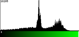 Green Histogram