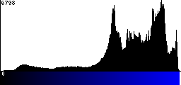 Blue Histogram