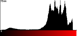 Red Histogram