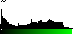 Green Histogram