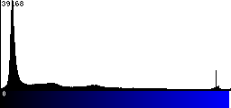 Blue Histogram