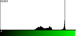 Green Histogram