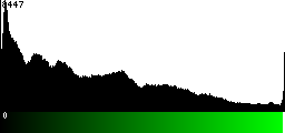 Green Histogram