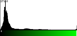 Green Histogram