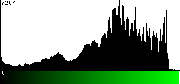 Green Histogram