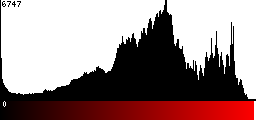 Red Histogram