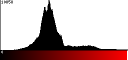 Red Histogram