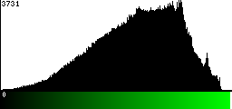 Green Histogram