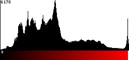 Red Histogram
