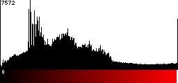 Red Histogram