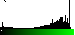 Green Histogram
