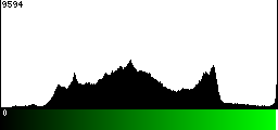 Green Histogram