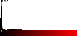 Red Histogram
