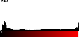 Red Histogram
