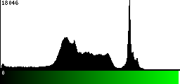 Green Histogram