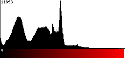 Red Histogram