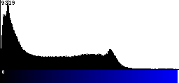 Blue Histogram