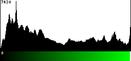 Green Histogram