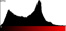 Red Histogram