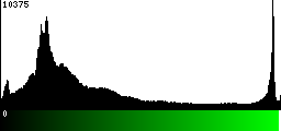 Green Histogram