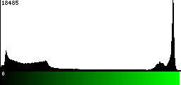 Green Histogram