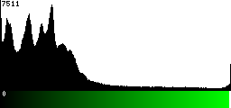 Green Histogram