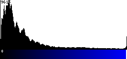 Blue Histogram