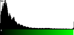 Green Histogram