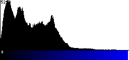 Blue Histogram