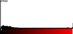 Red Histogram