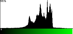 Green Histogram