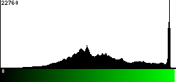 Green Histogram