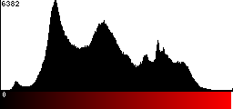 Red Histogram
