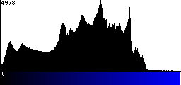 Blue Histogram