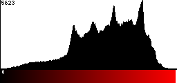 Red Histogram
