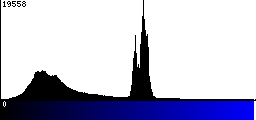 Blue Histogram