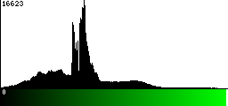 Green Histogram