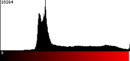 Red Histogram