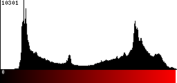 Red Histogram