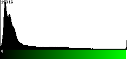 Green Histogram