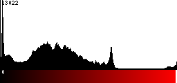 Red Histogram