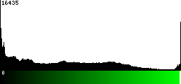 Green Histogram