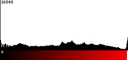 Red Histogram